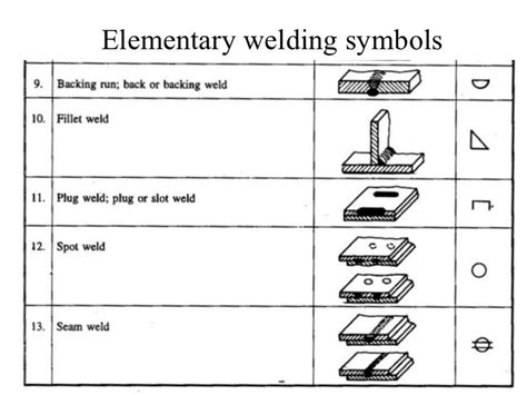 sheet metal seam weld symbol|types of seam welding.